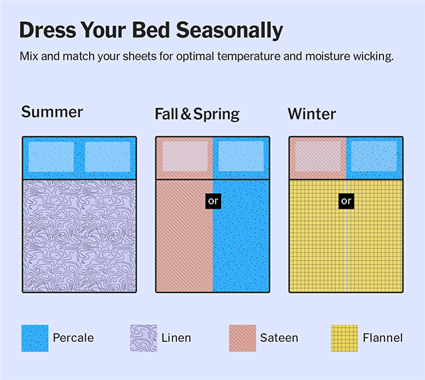 What kind of sheets do 5 star hotels use?