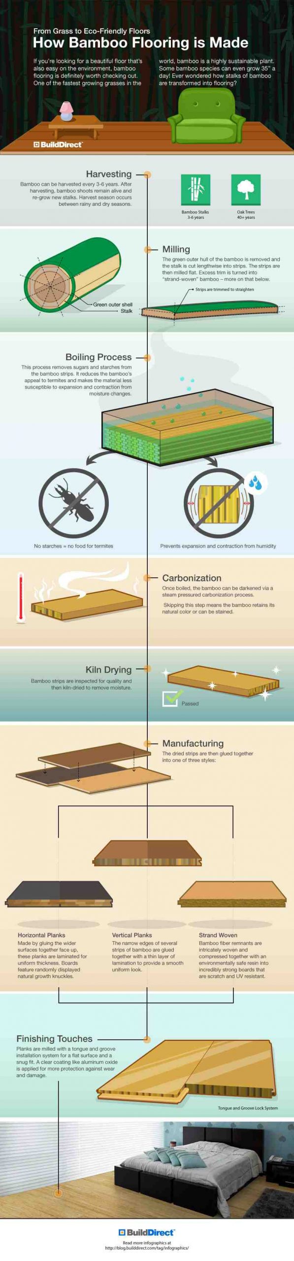 Is bamboo flooring moisture resistant?