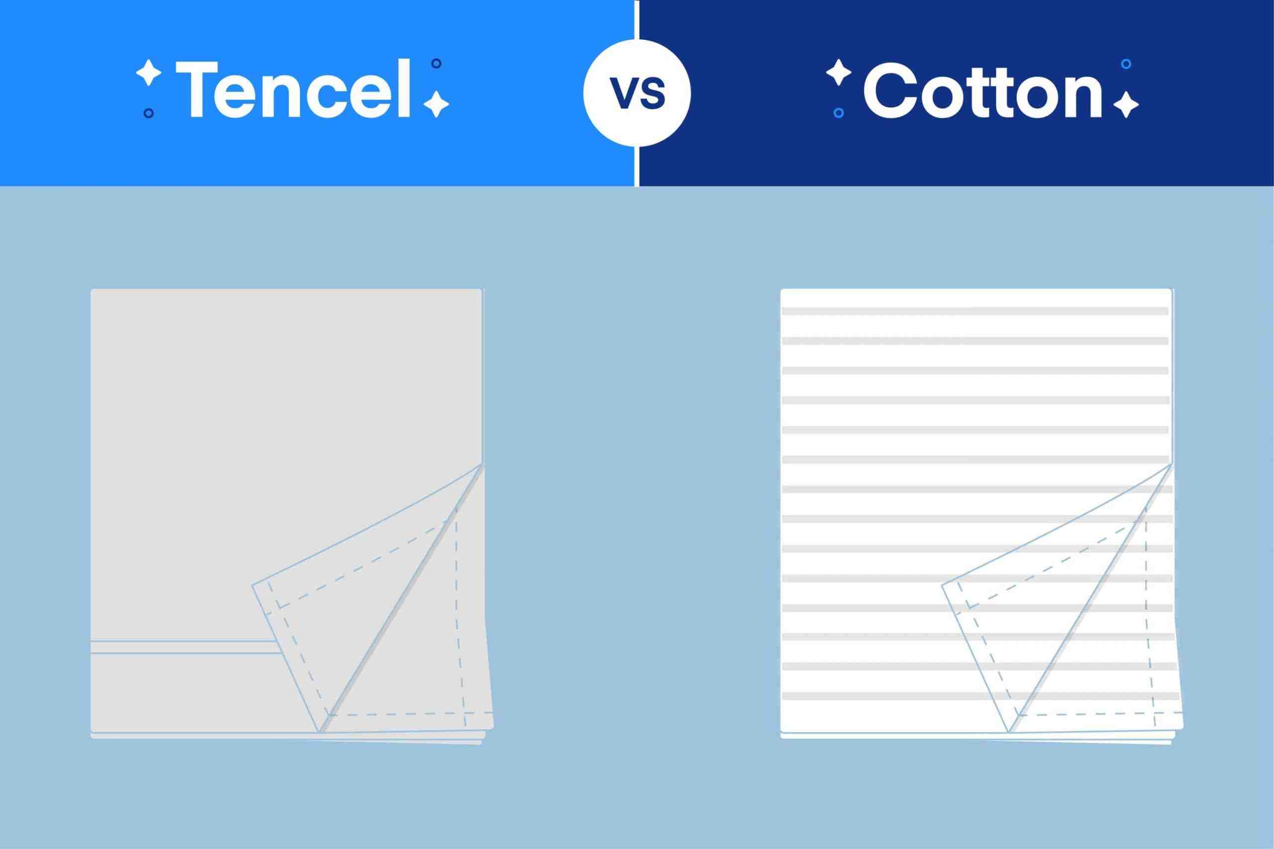Is bamboo viscose the same as bamboo?