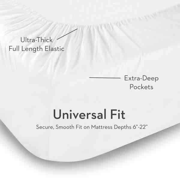 What is a split king bed sheet?
