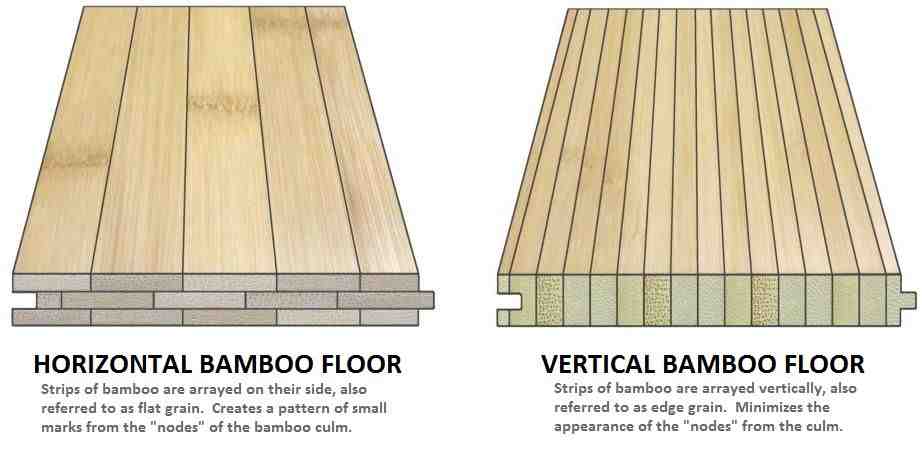 Do bamboo floors need to be sealed?