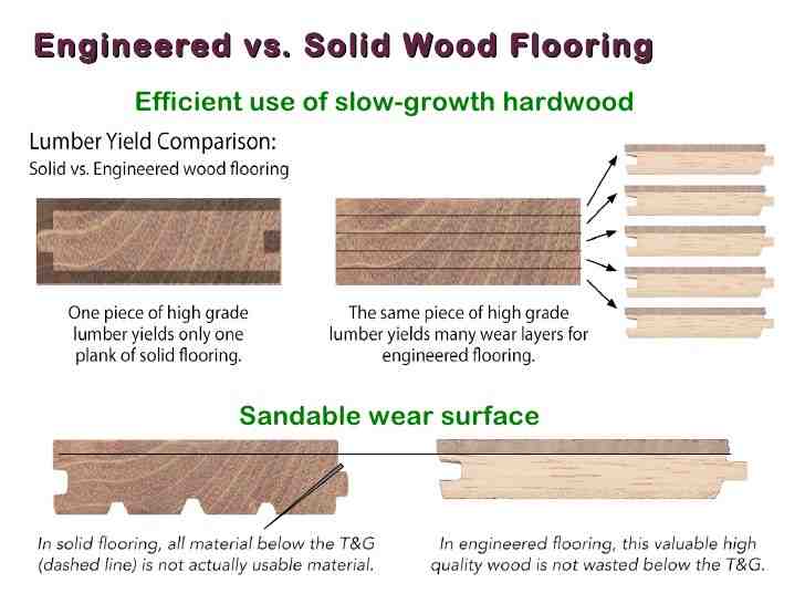 Is engineered or solid bamboo better?