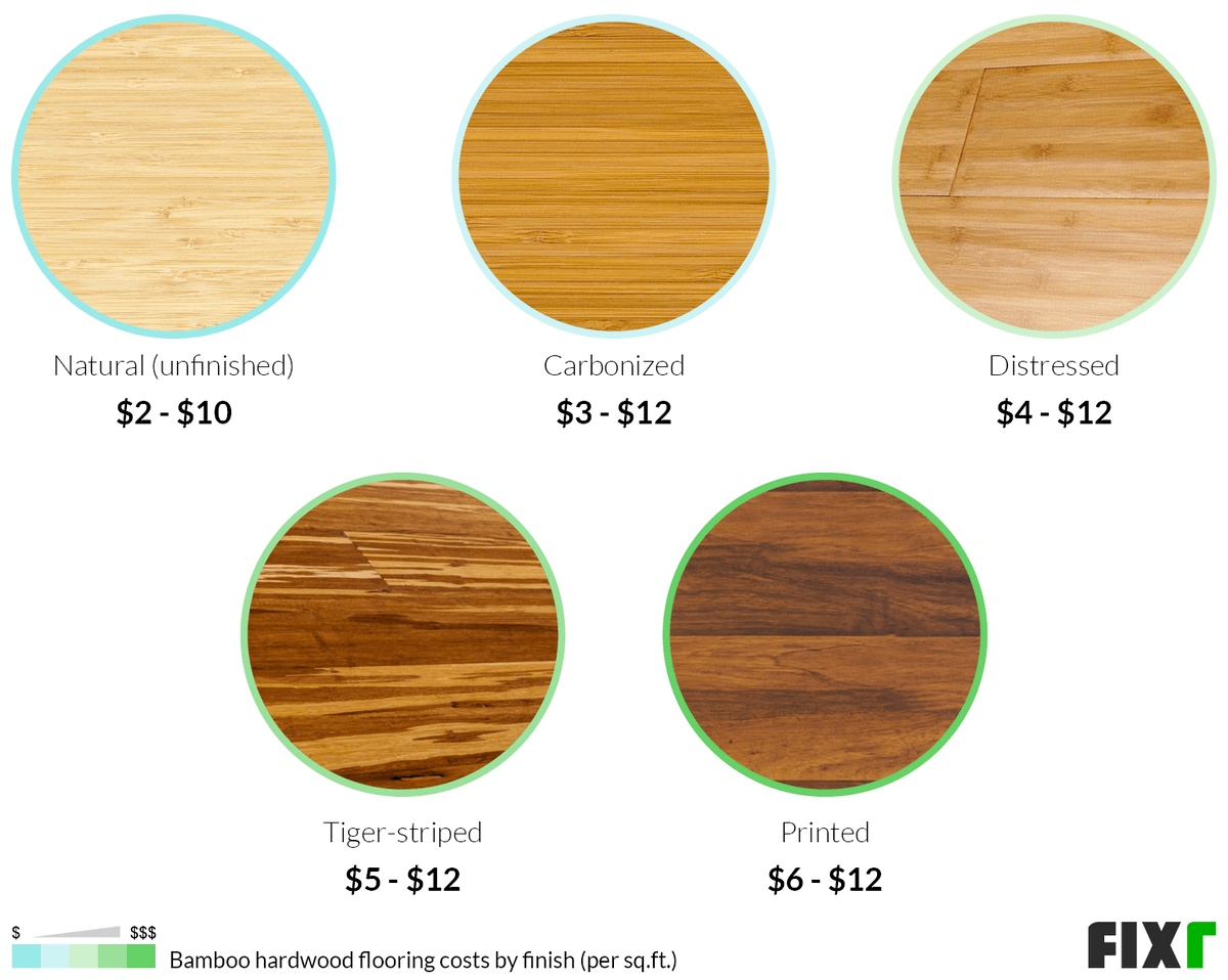 Are bamboo floors waterproof?