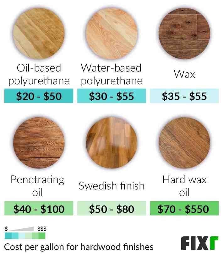 How do you restore an old bamboo floor?