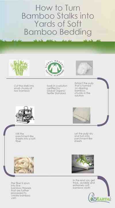 Are all bamboo sheets made in China?