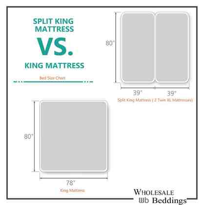 Can I use king sheets on split king?