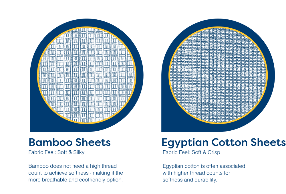 Do bamboo sheets shrink in the dryer?