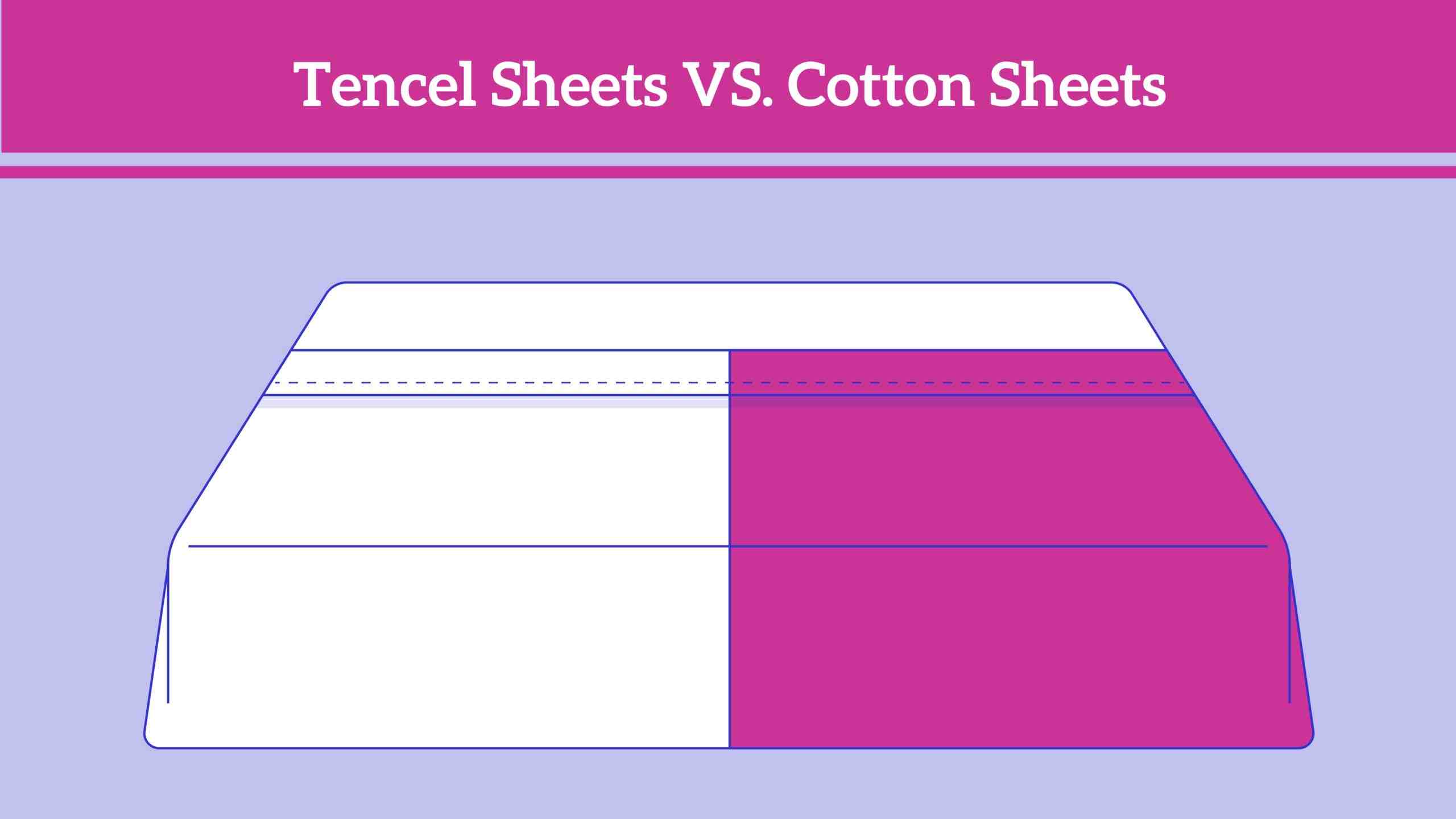 Does Tencel shrink?