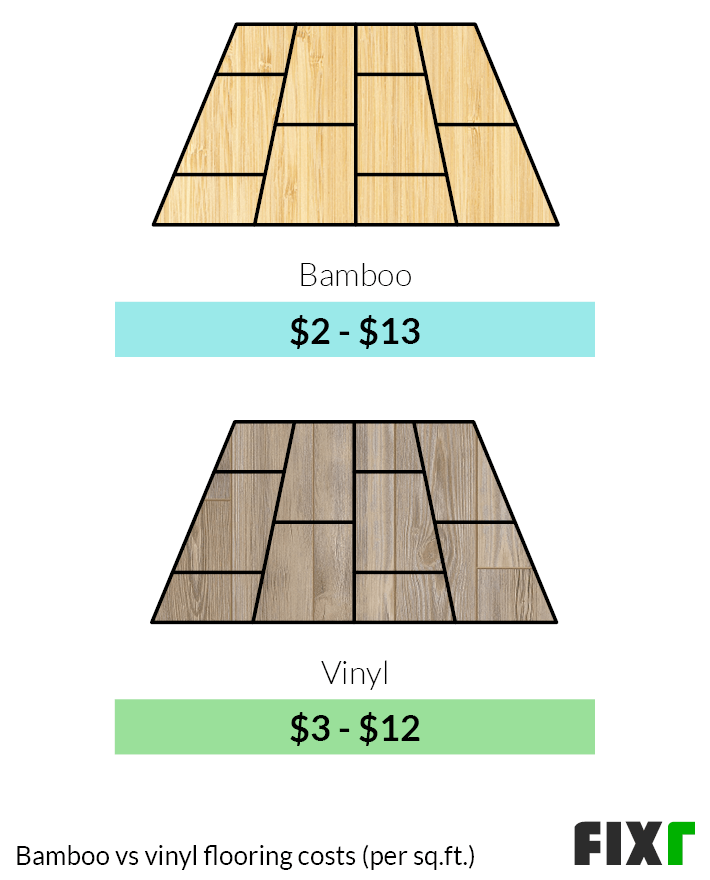 How much does it cost to carpet a 10x12 room?