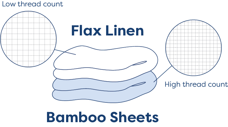 Is bamboo really antibacterial?