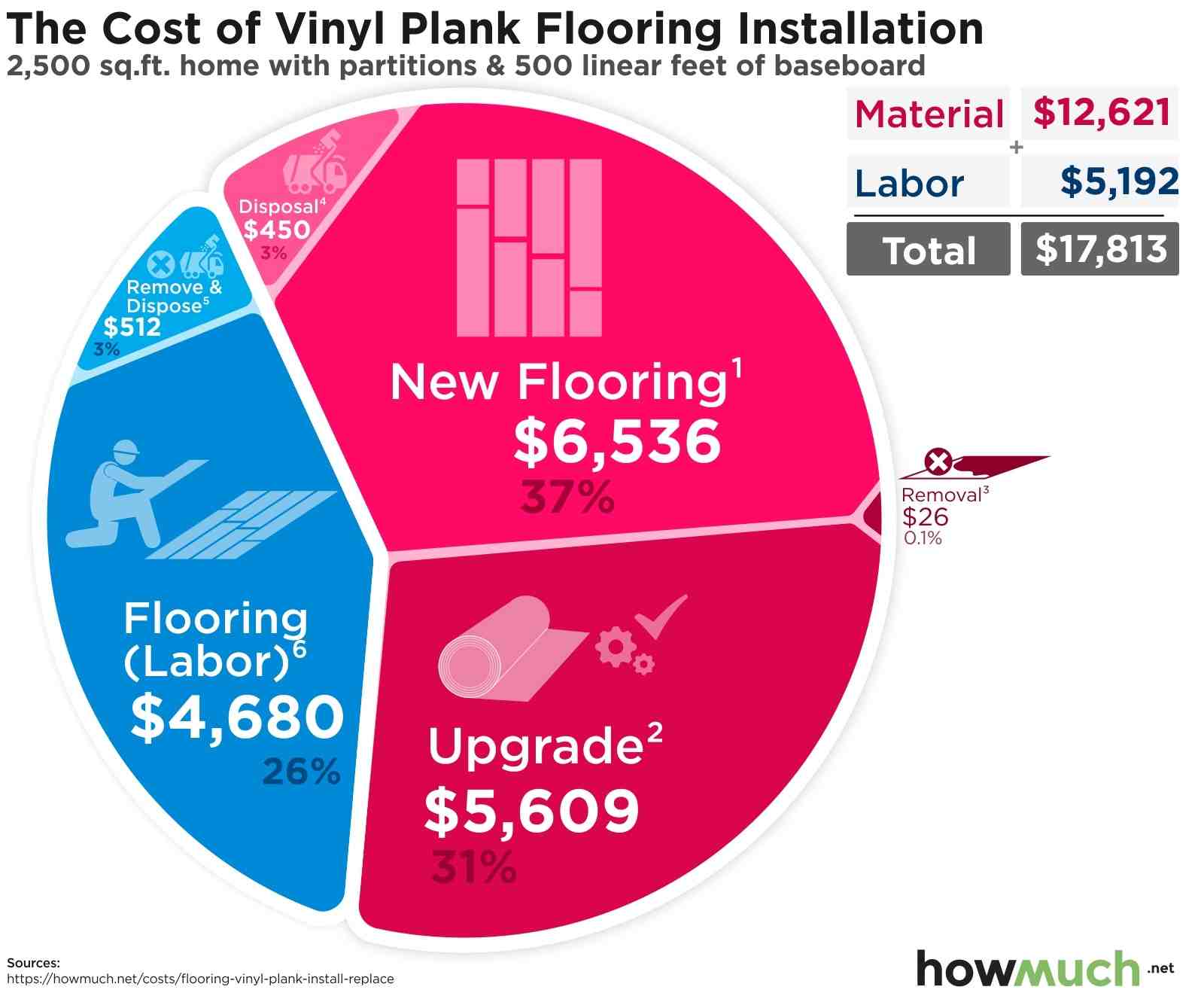 Should flooring be same throughout house?