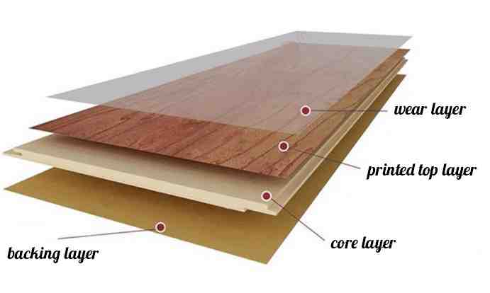 What is cheaper vinyl or laminate?
