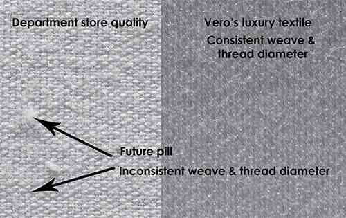 Are bamboo sheets itchy?
