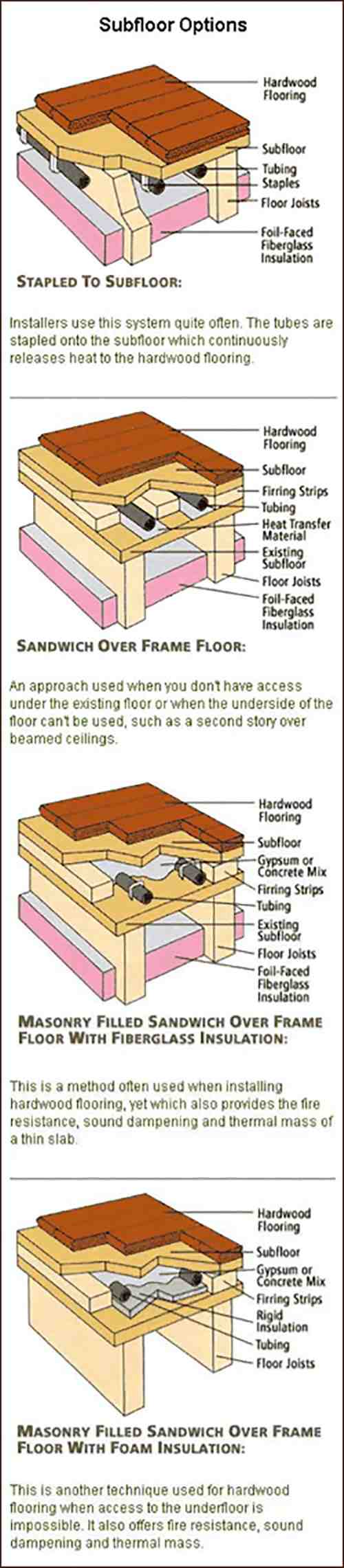 What happens if bamboo flooring gets wet?