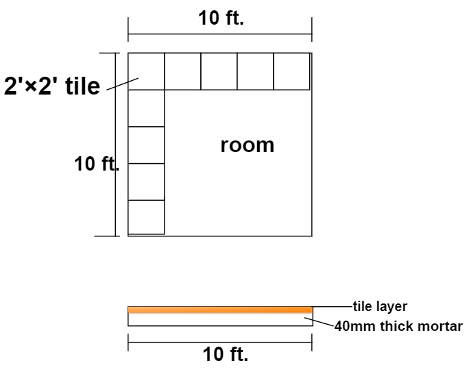 Can a queen size bed fit in a 10x10 room?